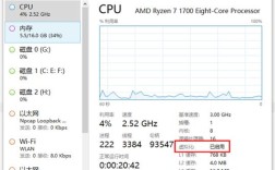AMD率先启用的技术是什么？