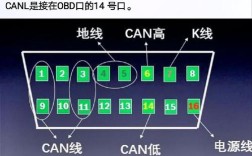 汽车CAN技术是什么？核心原理与应用场景解析