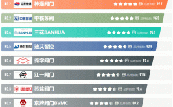 中国阀门品牌有哪些品牌