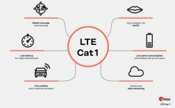 lte 有线技术介绍