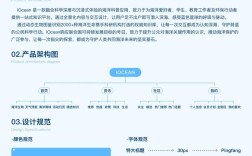 App技术特点怎么写？