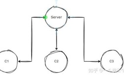 IPC技术核心原理究竟是什么？