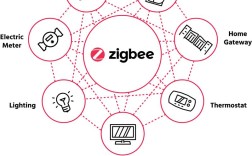Zigbee技术是什么？为何物联网常用它？