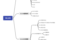 wlan技术标准概述