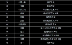 量子技术哪家强？全球排名有何玄机？