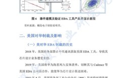 EDA技术优点多，具体体现在哪些方面？