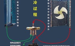 格力变频空调原理与维修难点有哪些？
