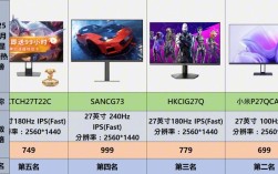 各品牌显示器特点有何差异？