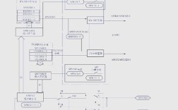 DSP技术有哪些典型应用例子？