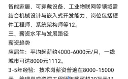 测控技术与仪器月薪究竟有多少？