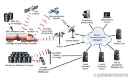 rfid技术应用难点