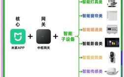 智能 家居 技术指标
