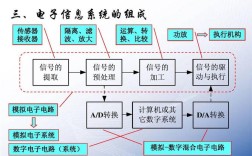 华成英模电课件，重点难点与学习技巧？