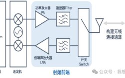 射频技术如何实现原理与运用？