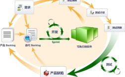 软件测试微创新，如何落地提效？