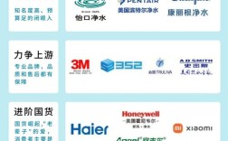 净水机品牌那么多，到底哪个最好？