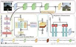Ad hoc网络技术面临哪些核心挑战？