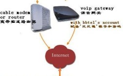 Voip技术如何改变通信应用？