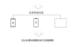 室内导航WiFi技术如何精准定位？