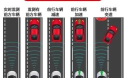 汽车ACC技术现在成熟了吗？