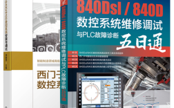 西门子840D系统维修常见问题有哪些？