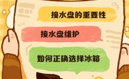 海尔冰箱接水盘臭味怎么修？