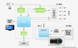 MEMS技术如何用软件实现？