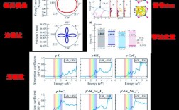 DFT检测技术的核心原理是什么？