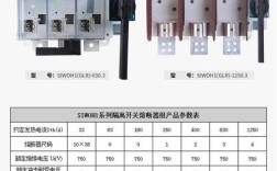 哪些隔离开关熔断器组品牌值得选？