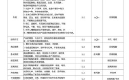 LED灯技术检测标准有哪些关键指标？
