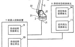 工业机器人技术具体学哪些核心内容？