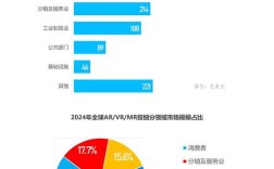 2025技术趋势将重塑哪些行业与生活？