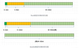 存储技术应用现状如何？未来趋势怎样？