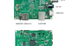 hi3531互动技术有哪些核心应用场景？