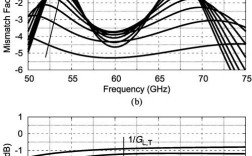 28纳米CMOS技术有何独特优势？