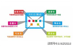 RFID技术应用有哪些场景与优势？