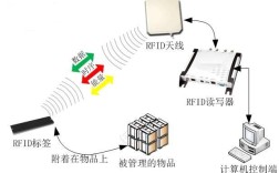 RFID技术优缺点究竟如何？