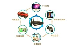 物联网传输技术有哪些？