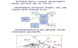 汽修电子技术自我介绍
