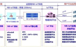 IoT技术具体包含哪些关键技术？