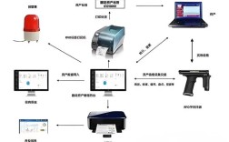 RFID技术接口协议有哪些关键类型？