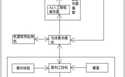 机器视觉检测技术原理是什么？