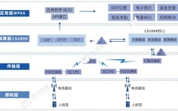 UWB无线定位技术如何实现精准定位？