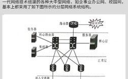 计算机网络技术有哪些核心功能？