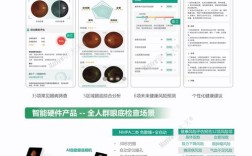 影像AI技术有哪些核心应用？