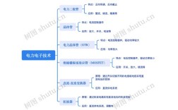 电力电子技术教学大纲的核心内容是什么？