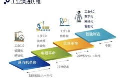 现代制造技术有哪些核心特点？