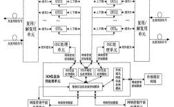 通信模块设计技术路线如何选择？