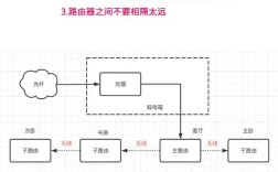 WiFi原理技术方案的核心是什么？