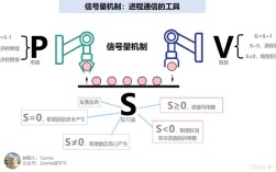 TD-LTE同步技术如何实现？